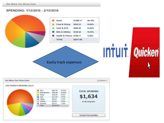 can you share one account between quicken windows and quicken for mac